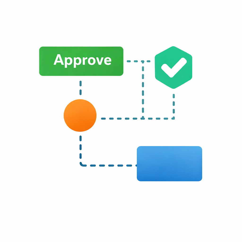 Customizable Workflows