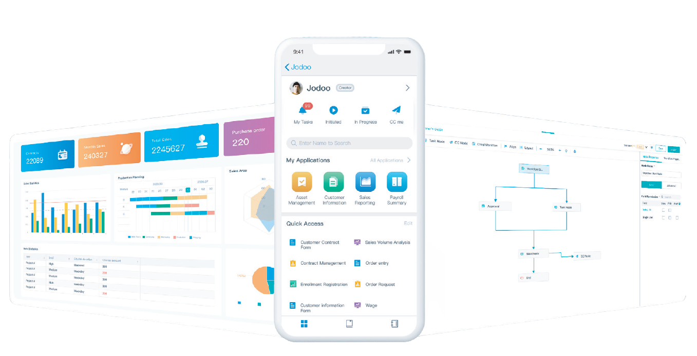 All-in-One Platform